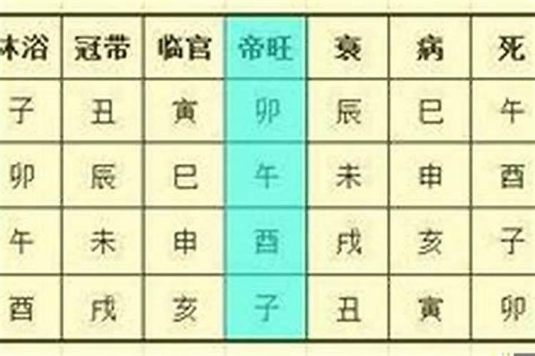 八字之长生十二宫详解(八字中如何看子女)