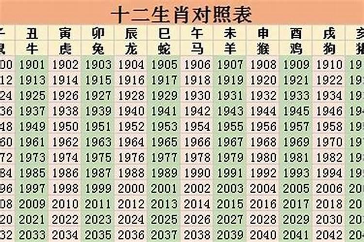 36周岁属相是什么生肖