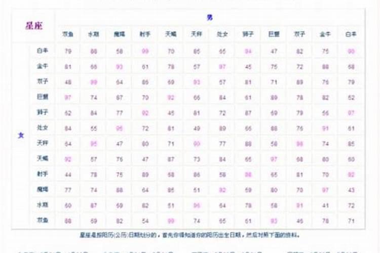 94年属狗女的2020运势