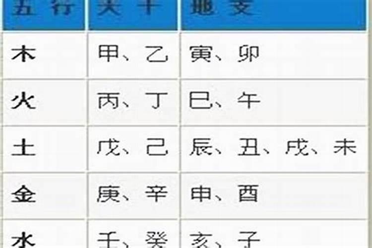 八字怎么看结婚的年份