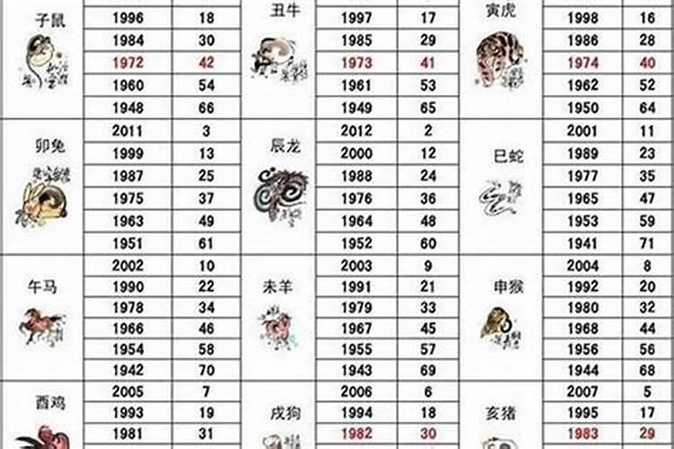 45岁属什么的生肖