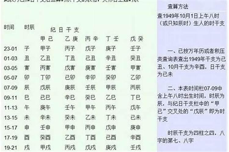 1998年2月25日农历生辰八字