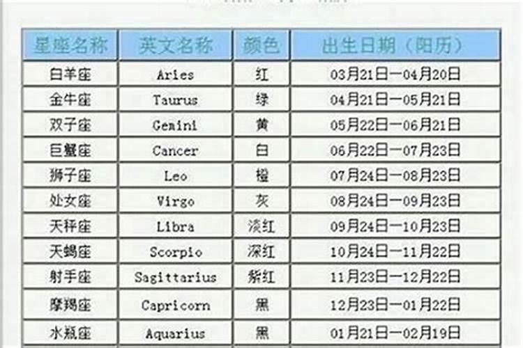 1976年2月26日是什么星座