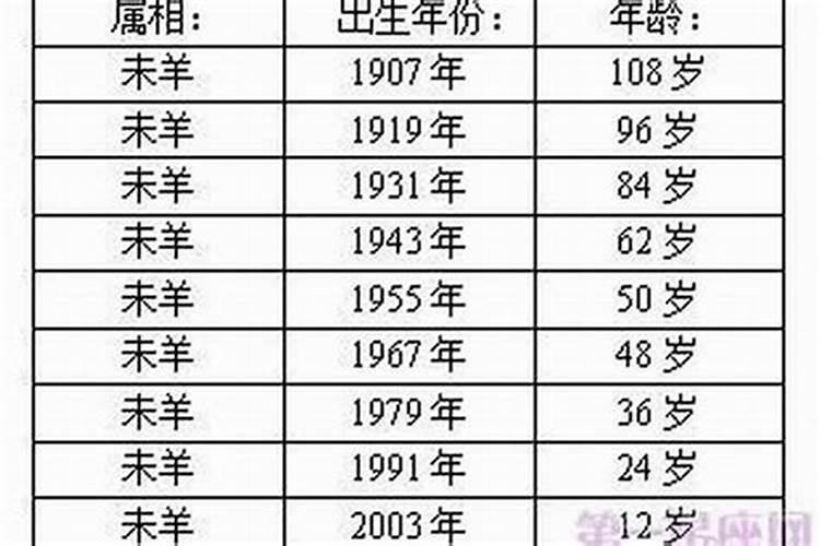 属羊的今年几岁2003