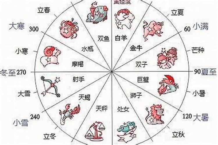 2月25日出生是什么星座