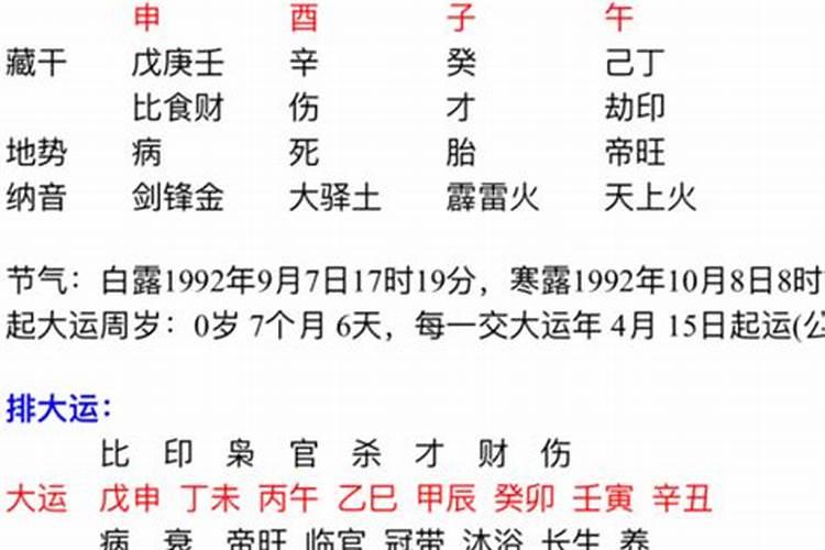 八字解析女命婚姻