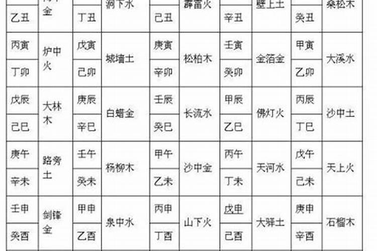 八字相合测算