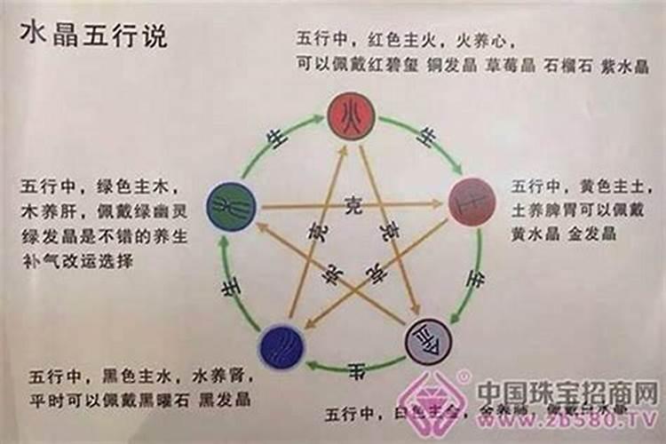 五行缺火怎么起名字