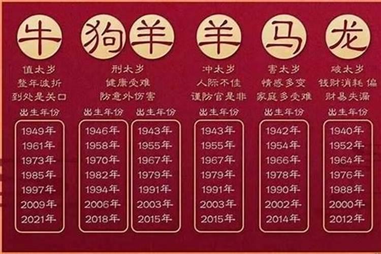 1953年出生的今年多大属什么