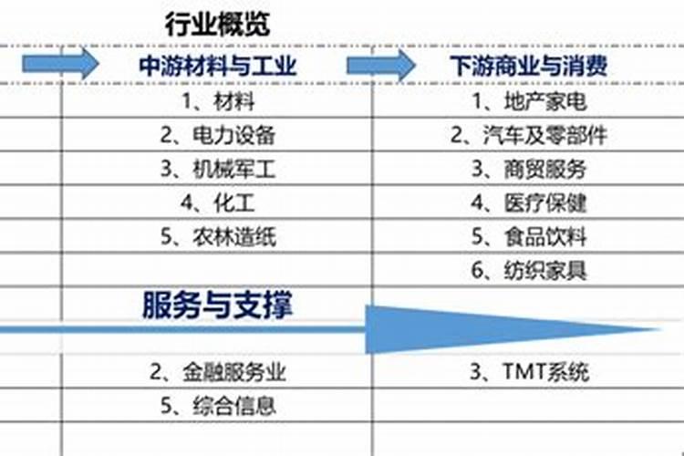 电商五行属什么行业