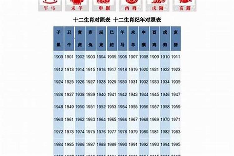 1938年属什么生肖属相五行