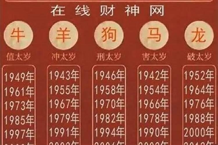 2021什么生肖年份