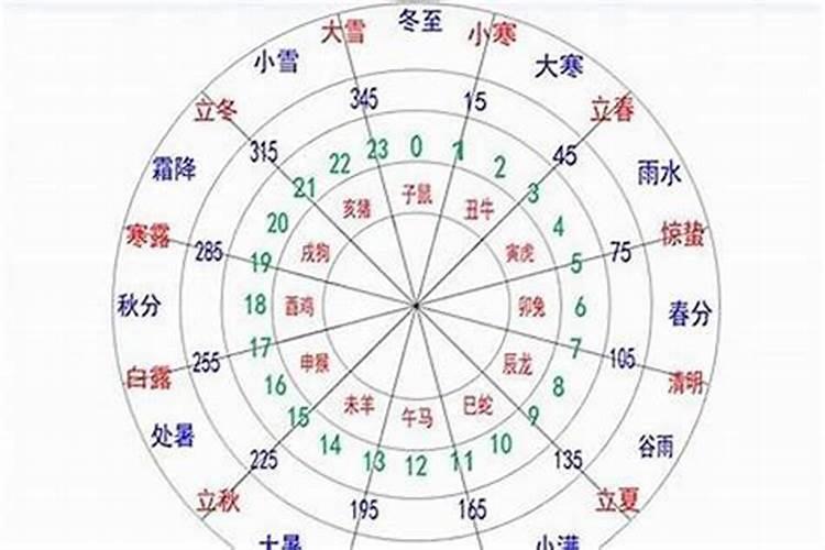 觉字的五行属性是什么