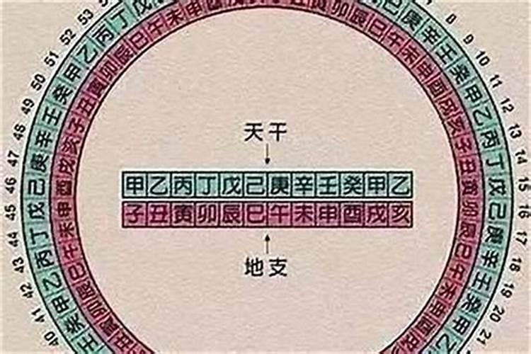 两个属相相冲怎么破解