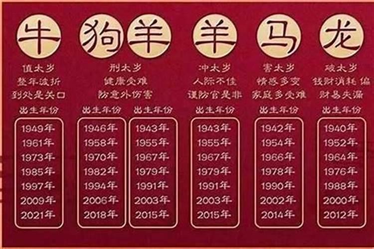 一九八二年属什么年