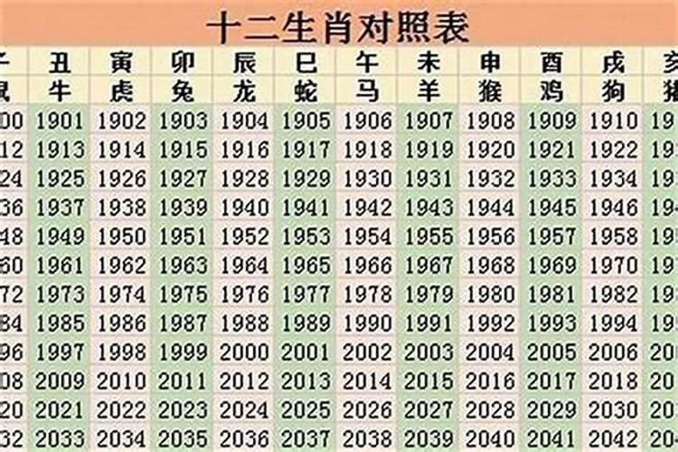 九二年属什么的今年多大