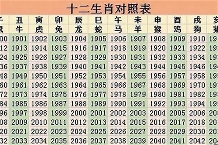 2011年属什么生肖今年多少岁