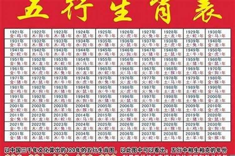 公元34年属什么生肖