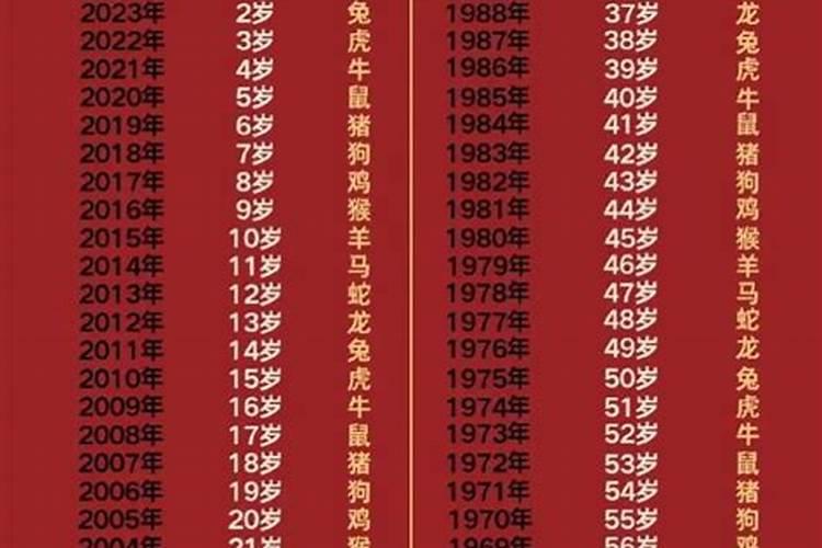 26岁属什么生肖