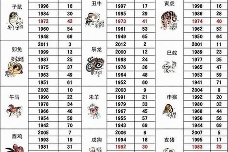 2020年38岁属相婚配