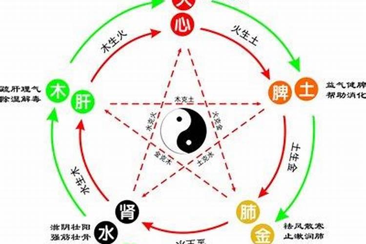 阳字属于五行属什么属性