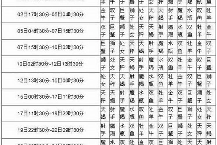 96年农历12月18日是什么星座