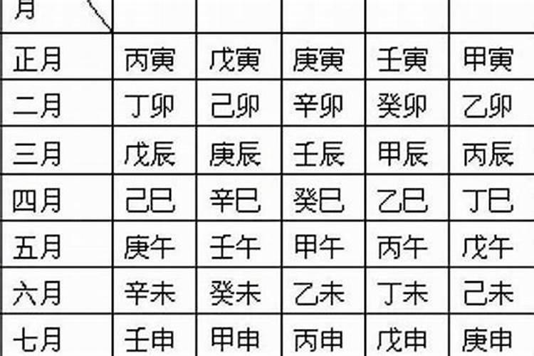 八字算命中日是怎么排的