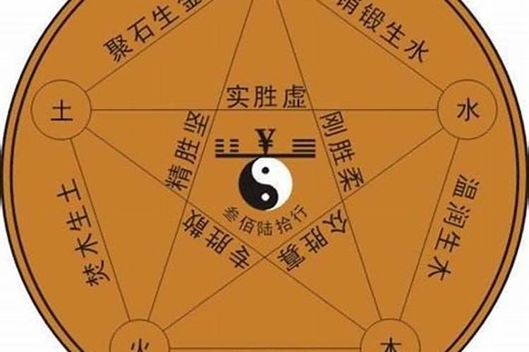 缘字五行属什么