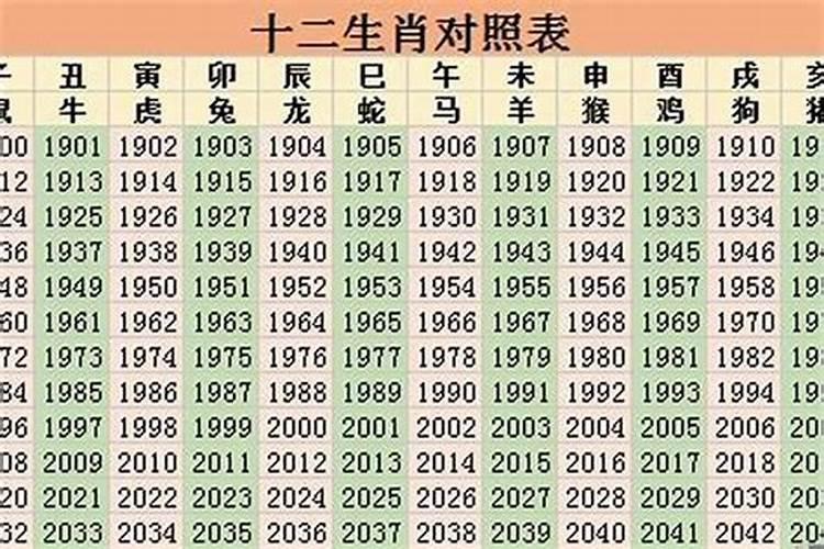 2022年是哪一年生肖