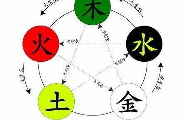 刘字五行属火还是属金的