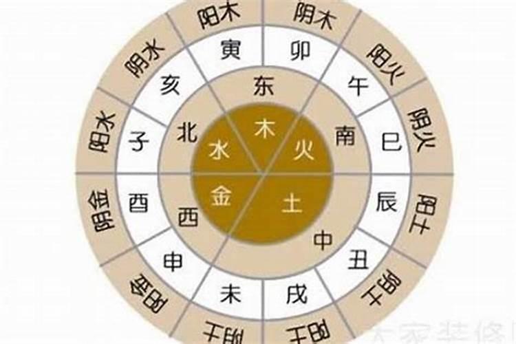 刘在姓名中五行属什么