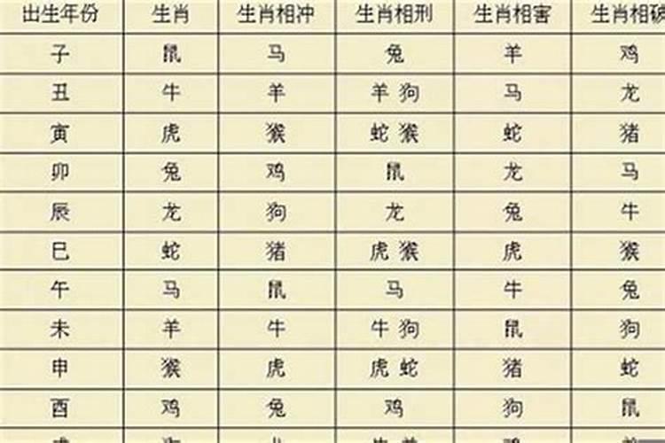 八字算命时辰以真太阳时为准吗