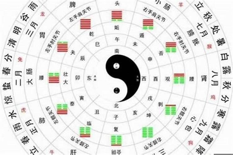 白羊座与其他星座