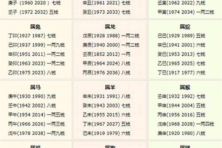 袁天罡几斤几两算命法2020表