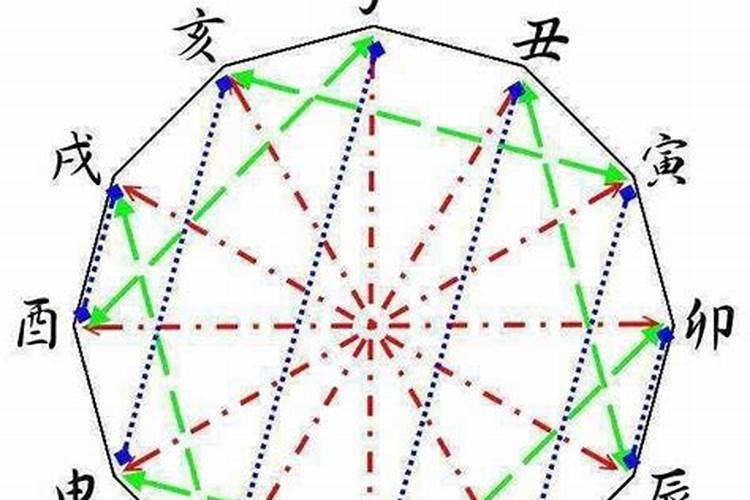 梦见自己的老婆被别人骗走了