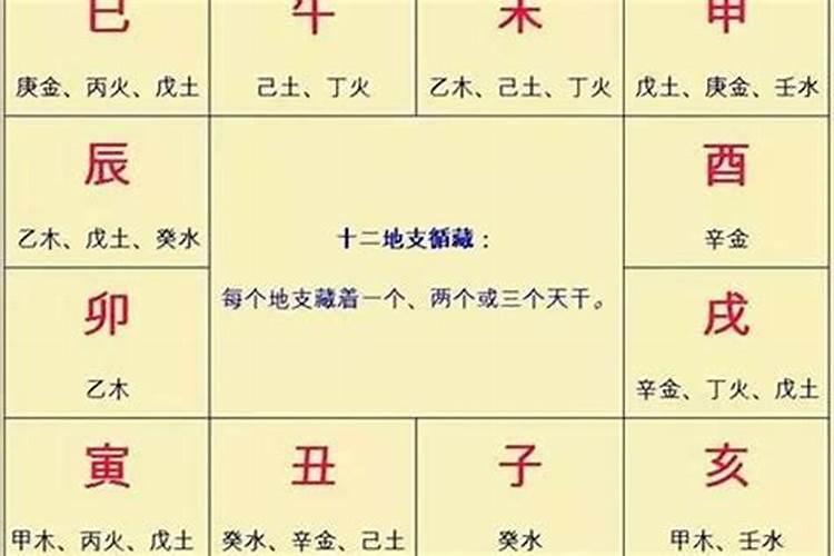 八字看配偶的性格