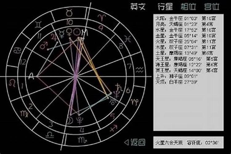 1993年阳历3月11日是什么星座