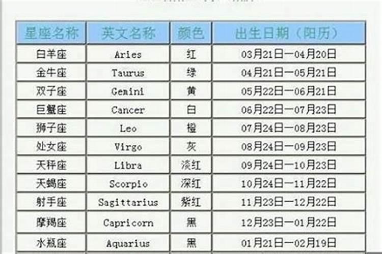 1990年阴历9月12日是什么星座