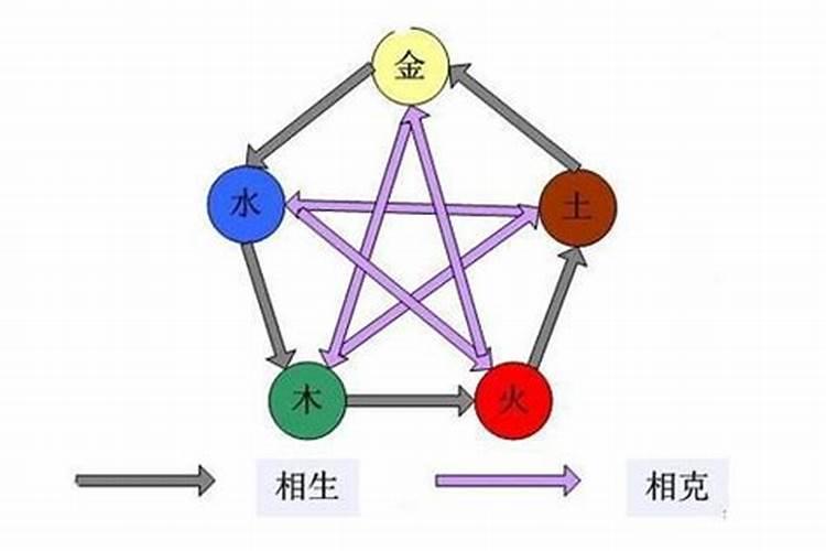 原字五行属什么