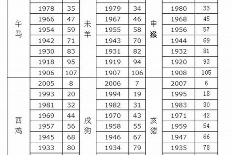 2020年60虚岁是属什么的