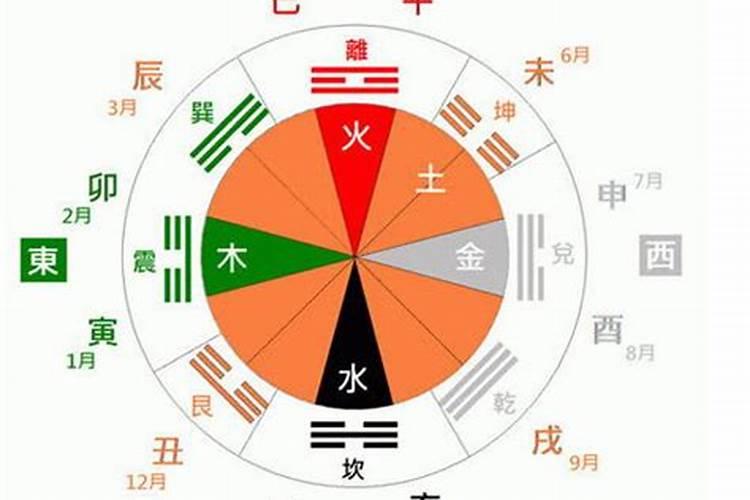 乾字五行属什么属性