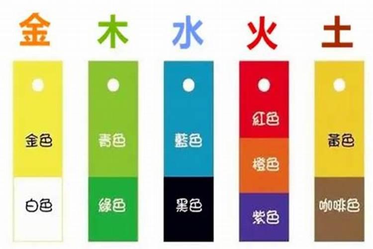 汽车玻璃五行属什么