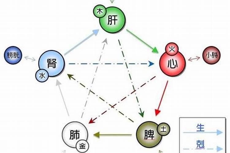 玻璃属五行属于什么