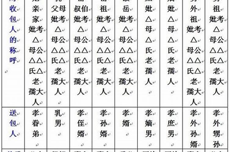 虎字五行属什么