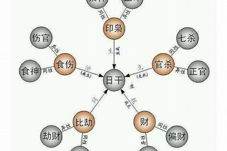 八字算命劫财格好吗