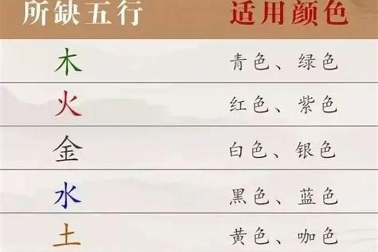五行中语字属什么