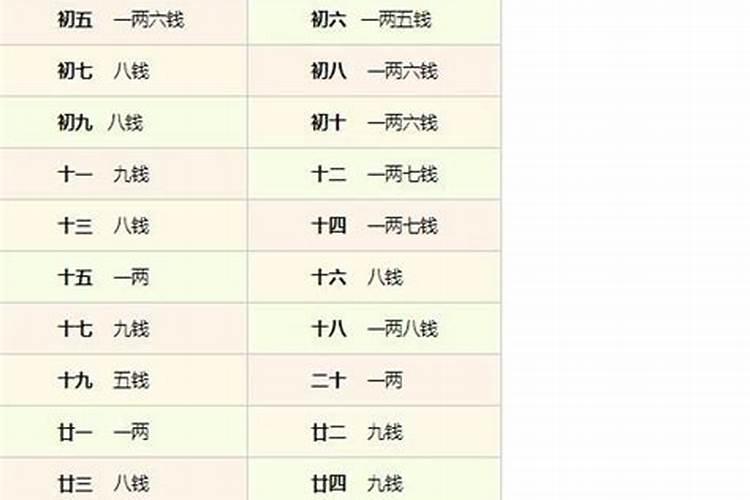 最新算命几斤几两对照表