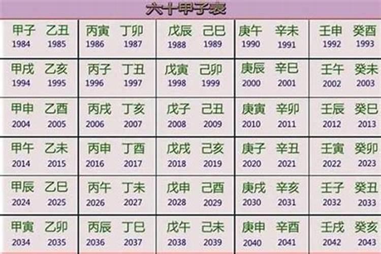 2022年虎是五行属什么命