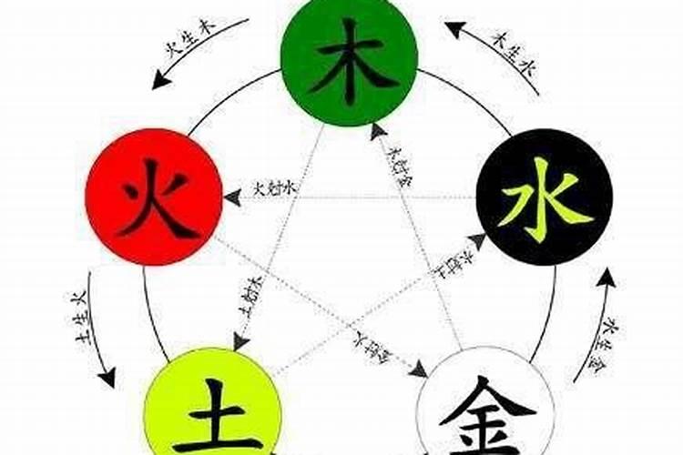 羲字在五行属性中属什么