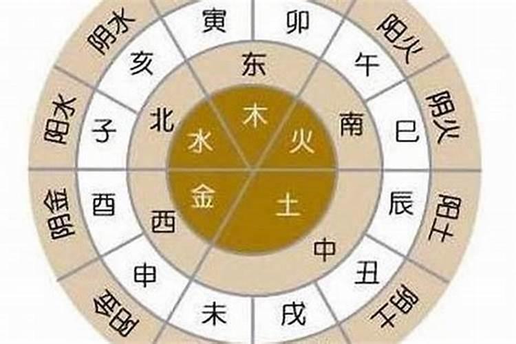 金木水火土五行查询表2020